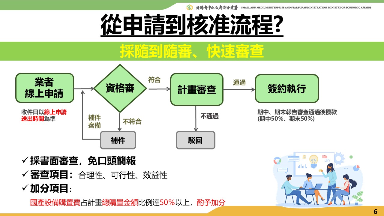 中小型製造業低碳及智慧化升級轉型補助 懶人包3