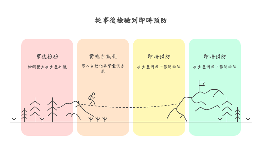 濬騰新技 為什麼您的企業需要「自動化品管」解決方案?
