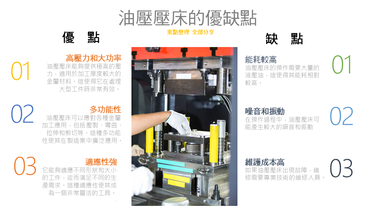 油壓壓床的優點、油壓壓床的缺點、濬騰新技數位優化油壓壓床