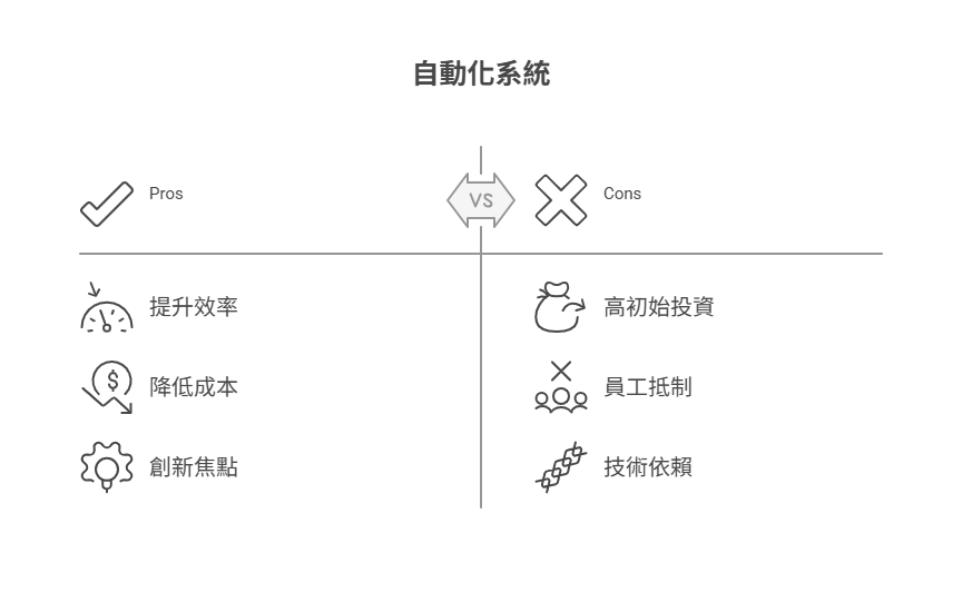 濬騰新技 人立資本優化