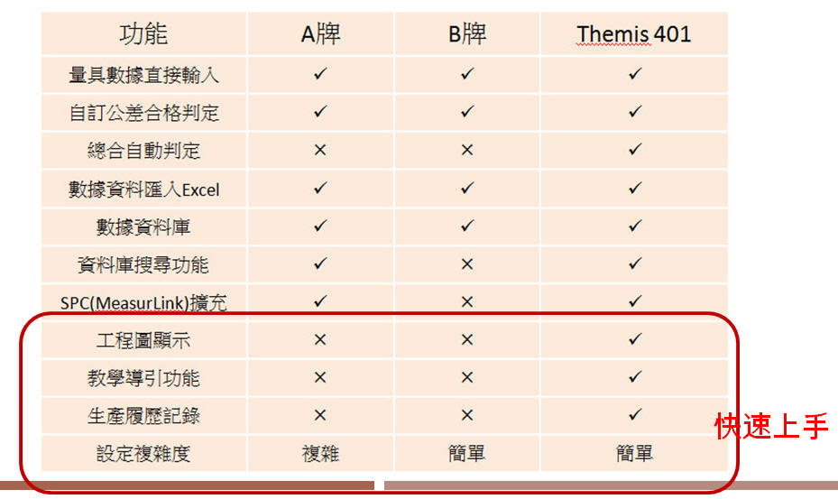 Themis產品比較表