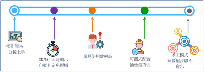 Themis 401產品特色